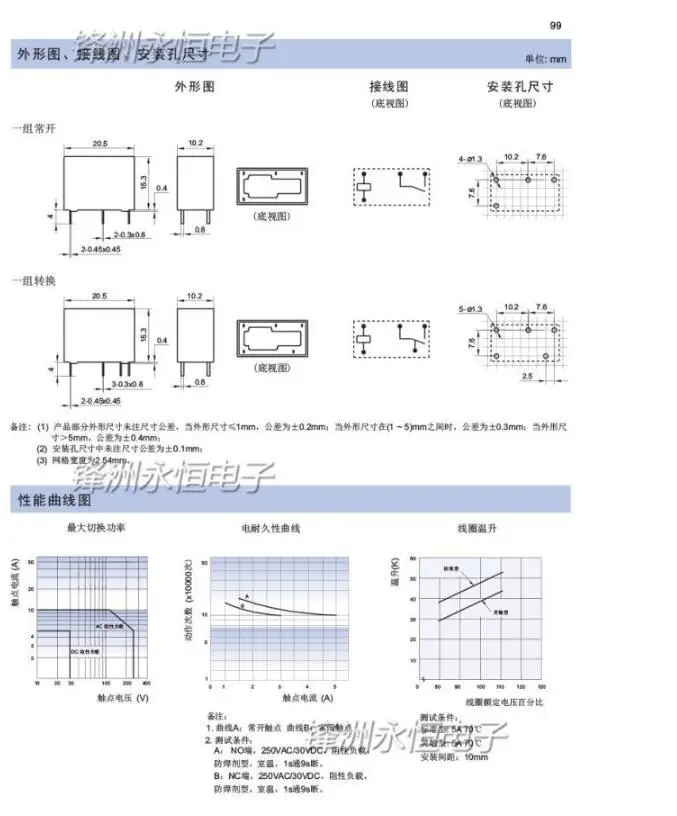 10 шт. ВЧ реле HF33F-005-ZS3 HF33F-012-ZS3 HF33F-024-ZS3 250V 5A реле 5 pin Реле 5 V/12 V/24 V реле