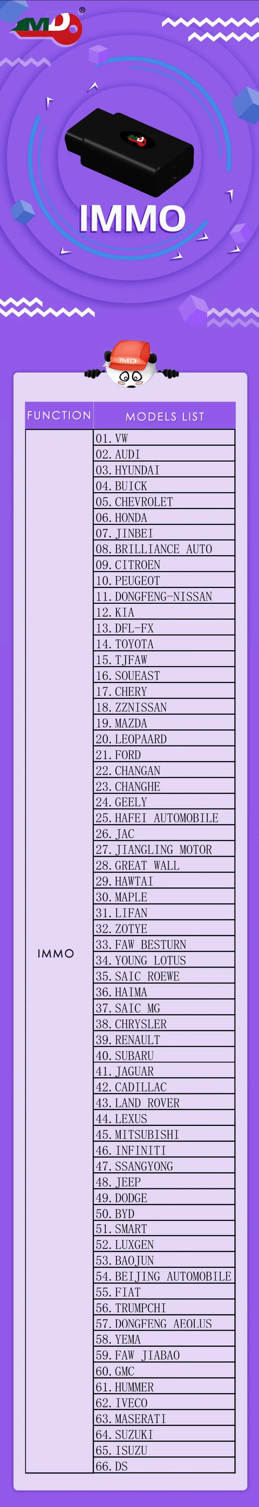 JMD OBD адаптер только для Handy Baby 2 используется для считывания ID48 данных для автомобилей Volkswagen JMD OBD отличается от JMD Assistant