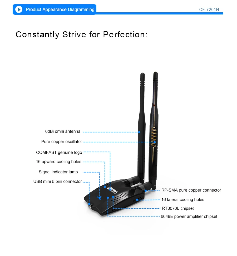 Comfast большой дальности беспроводной USB wi-fi Адаптер Wi-fi Сетевой Карты 12dbi Антенна