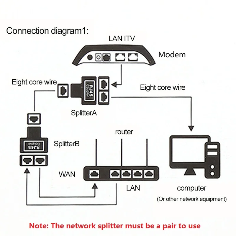 Новый 2 предмета 1 до двойной женский Порты и разъёмы RJ45 Splitter Разъем CAT6 LAN Ethernet Sockt