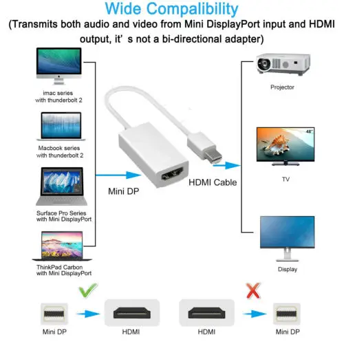 Оригинальный адаптер для ноутбука HP/DELL порт дисплея HP штекер DP 1080P HDMI V1.4 гнездовой
