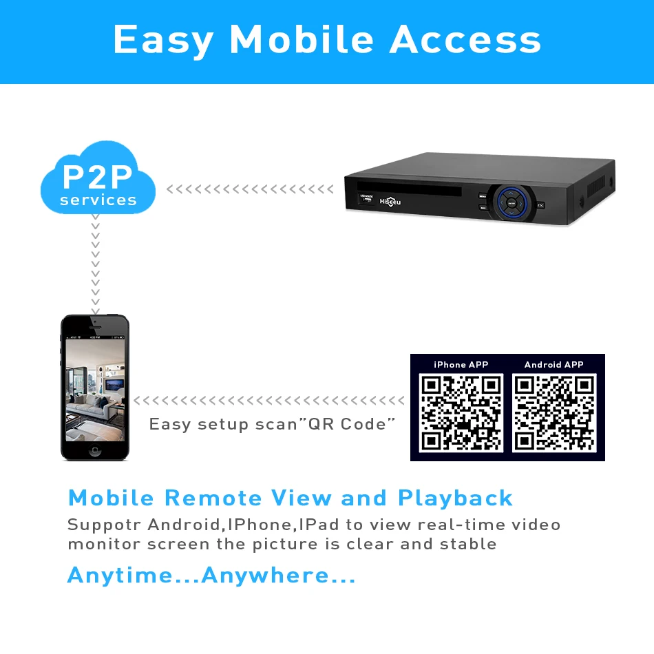 Hiseeu H.265 2HDD 32CH CCTV NVR 960P 1080P 3M 5M DVR сетевой видеорегистратор Onvif 2,0 для ip-камеры 2 SATA XMEYE P2P Cloud