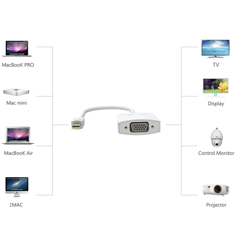 Vention Thunderbolt мини Дисплей Порты и разъёмы DP TO VGA Кабель адаптер для Apple MacBook Air Pro IMAC