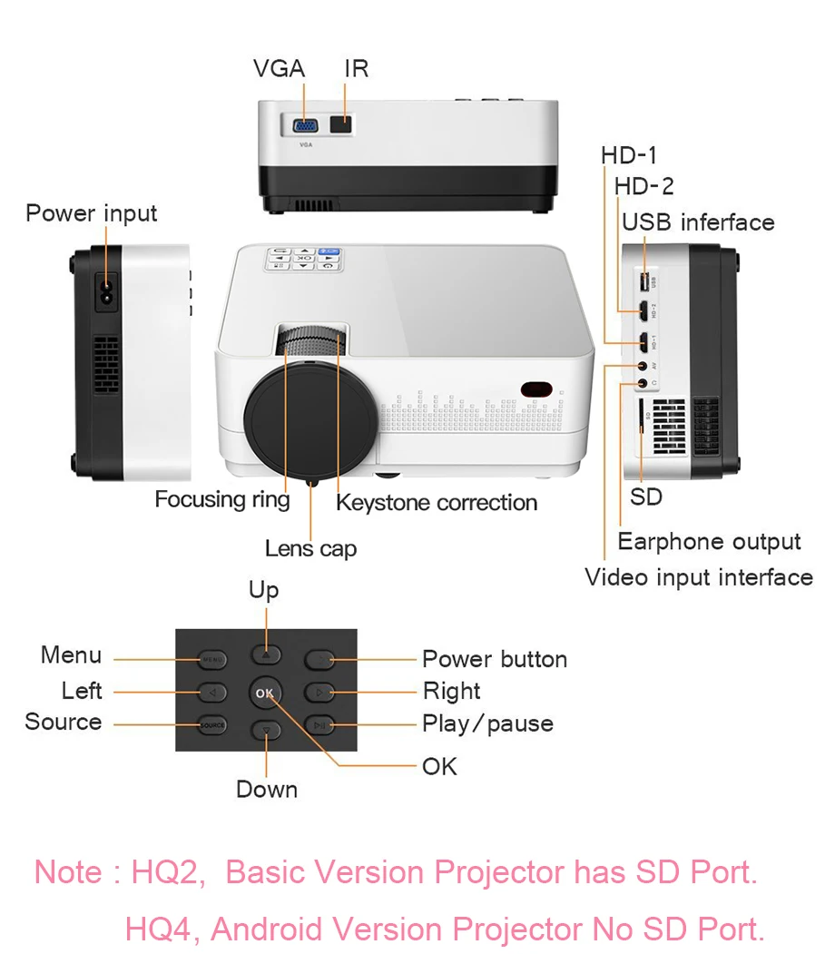 Smartldea Real 720P светодиодный HD проектор Android 6,0 WiFi опция, портативный lcd Proyector Bluetooth цифровой 3D домашний мультимедийный проектор