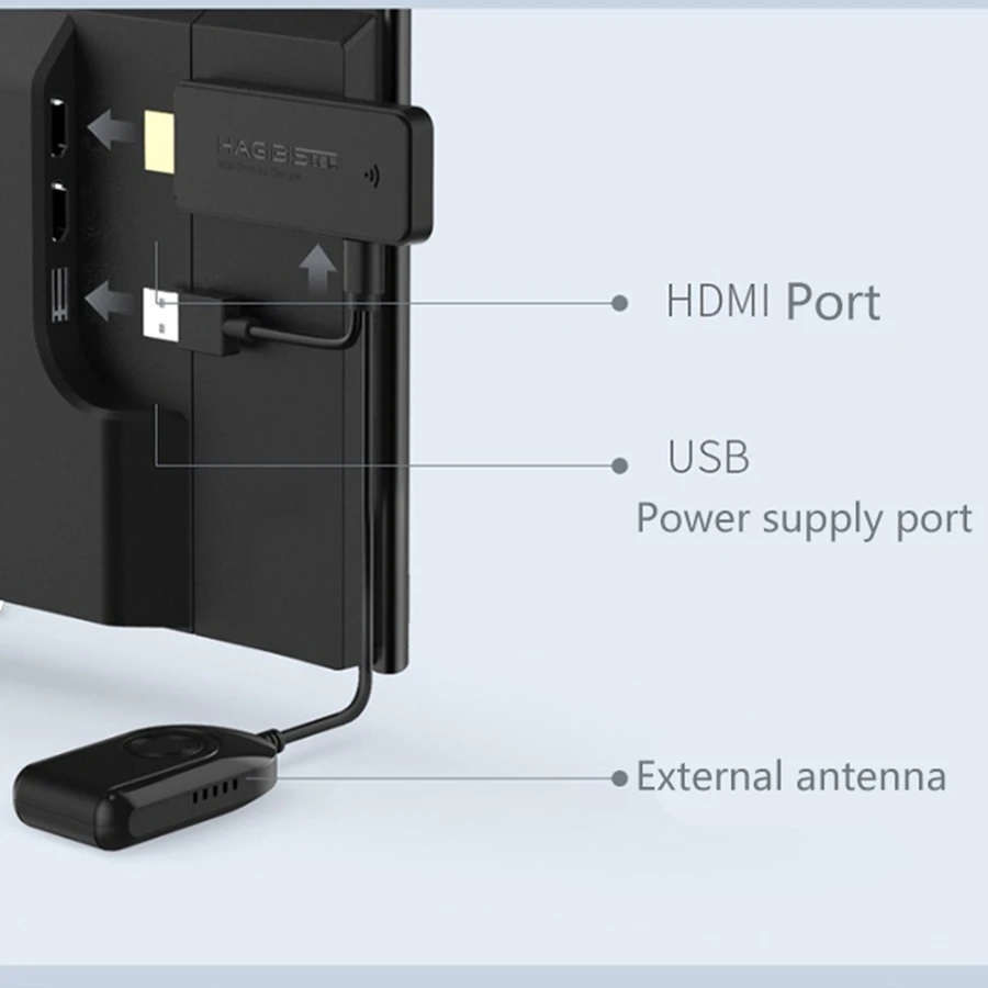 Оригинальный Youpin HDMI Беспроводной зеркальное несколько устройств с тем же