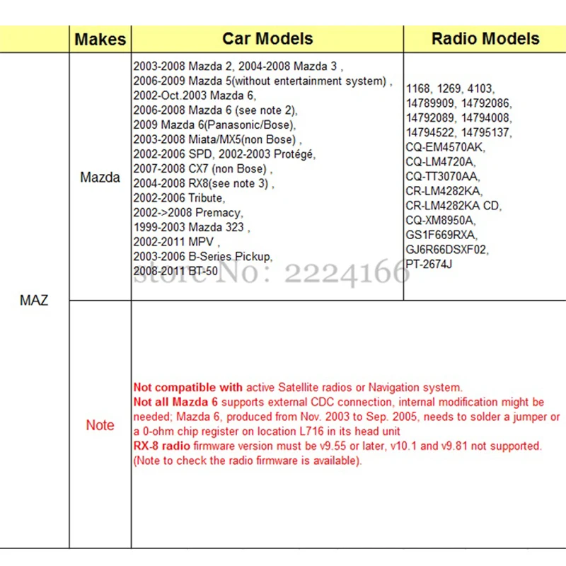 USB SD AUX Автомобильный mp3 музыкальный плеер адаптер для смены компакт дисков Mazda 2 3 5