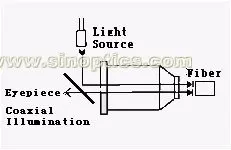Бесплатная доставка ручной микроскоп с оптическим увеличением: 200 X|microscope
