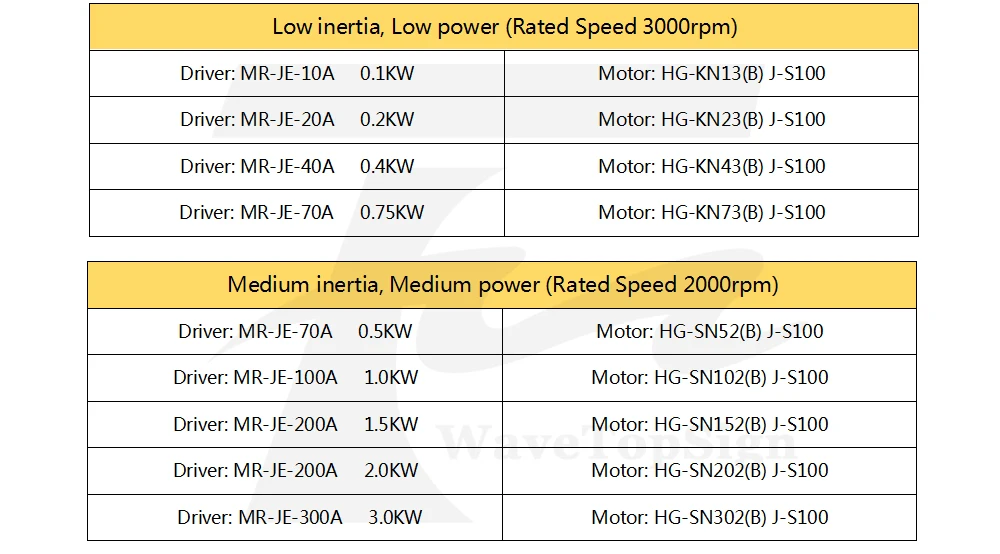 Mitsubishi AC Серводвигатель+ усилитель драйвера MR-JE-10A 20A 40A 70A 100A 200A 300A мотор HG-KN/SN серия