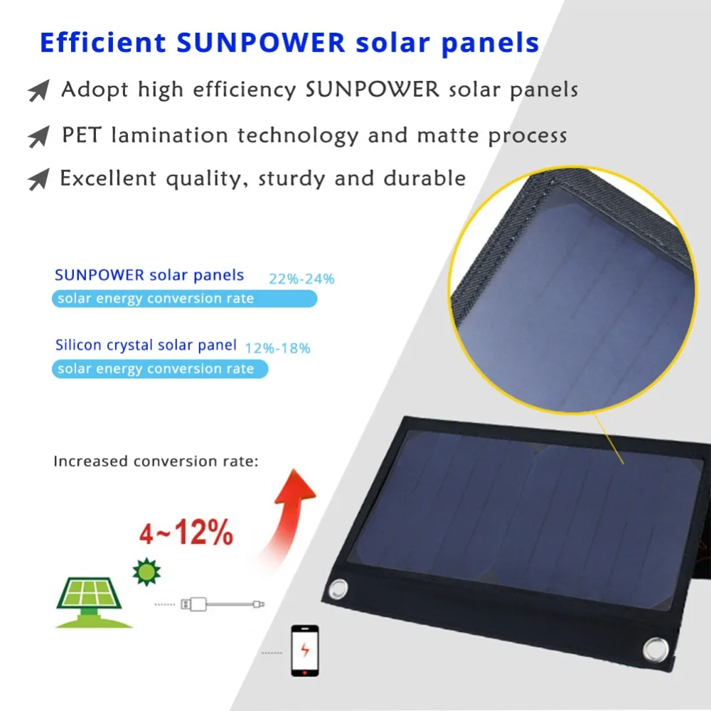 LERRONX Sunpower Солнечная Панель зарядное устройство 28 Вт Складные портативные