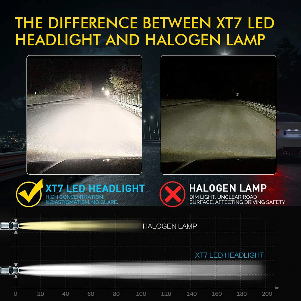 Автомобильные фары Castaleca 2X H4 светодиодные H7 H11 H8 HB4 H1 H3 HB3 Auto XT7 белые синие с