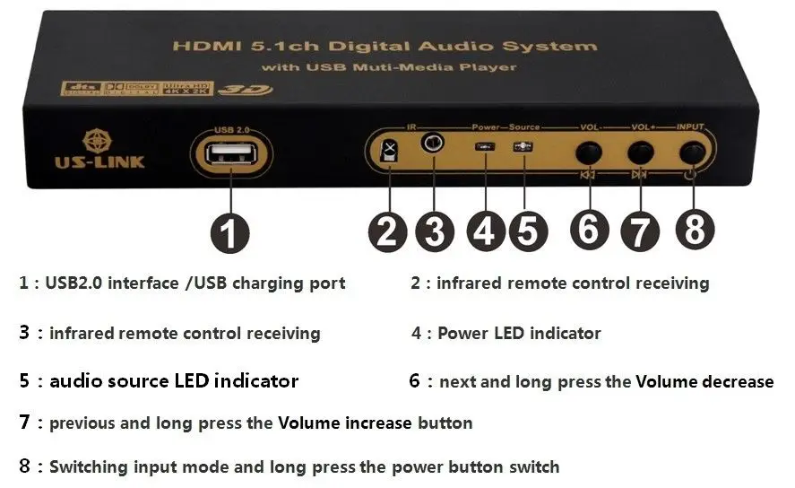 4K * 2K HDMI преобразователь разветвитель DTS AC3 5 1 аудио декодер DAC|5.1 audio decoder|5.1 audioaudio