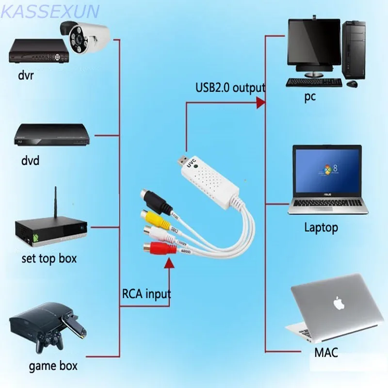Простая UVC Видео Аудио карта захвата для MAC Linux Windows не требуется драйвер