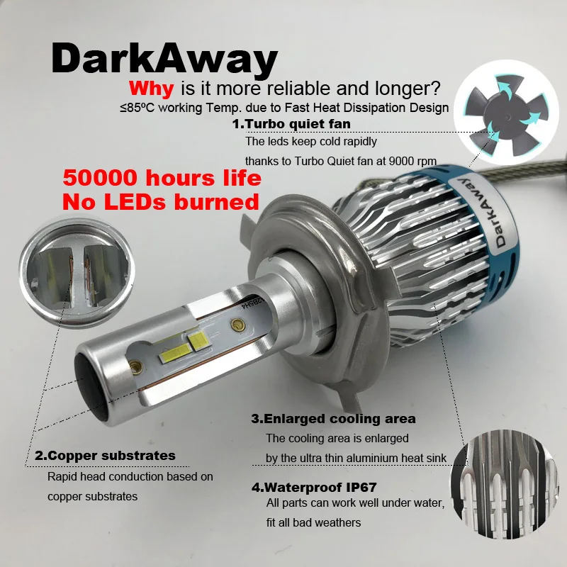 Сверхъяркие Автомобильные фары DarkAway H1 H7 H8 H9 H11 HB3 HB4 H4 светодиодная лампа