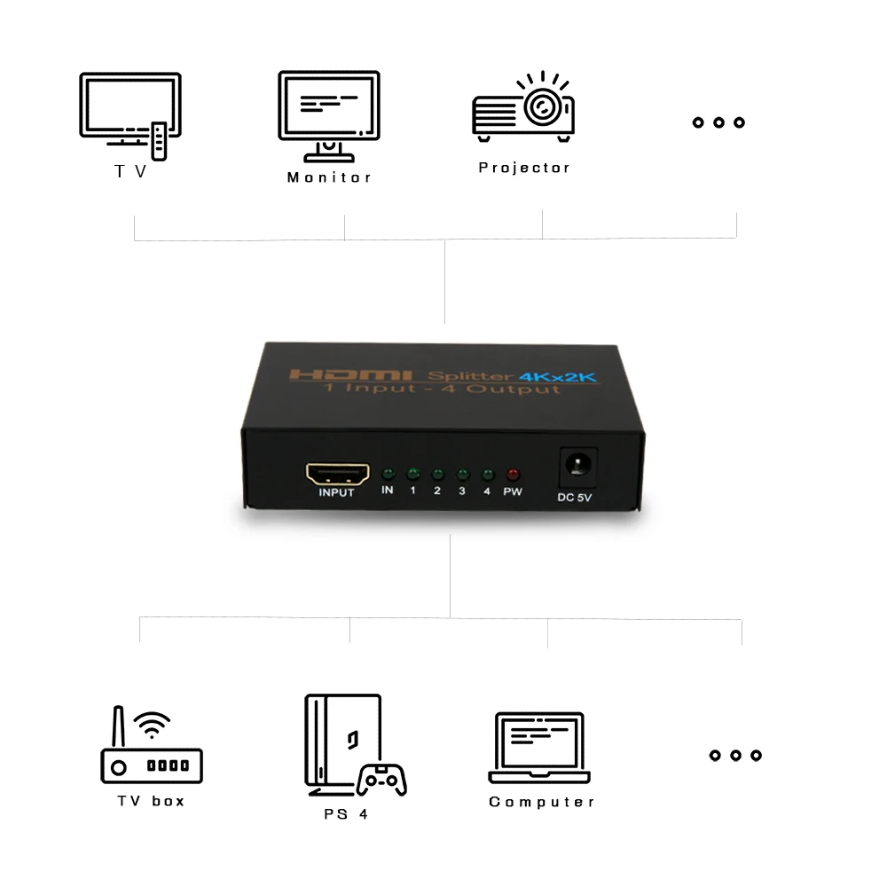 NIERBO коммутатор сплиттера HDMI 1x4 1 Вход 4 Выход K Порты Переключатель 3D для HDTV