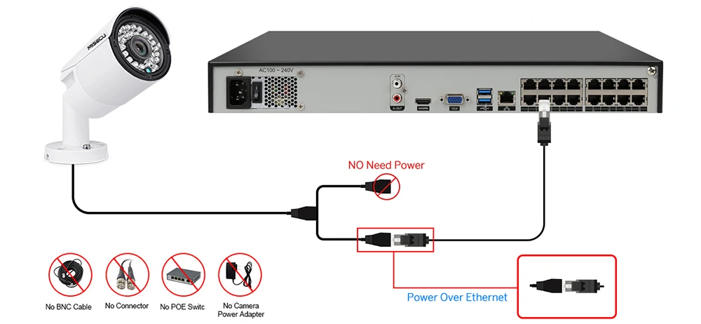MISECU H.265 16CH 2MP 5MP POE NVR CCTV система безопасности 16 шт. ИК Открытый 1080P Аудио запись P2P комплект наружного видеонаблюдения