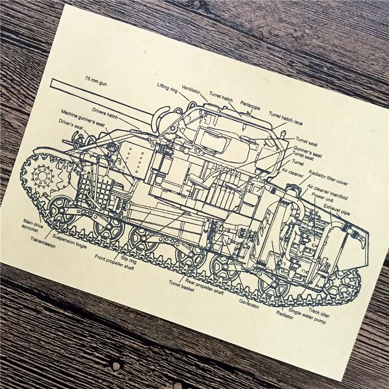 RZK-086 крафт-бумага "европейский бак функциональная схема" картинки на стене плакат домашнего декора кафе-бар декоративная живопись 42x30 cm