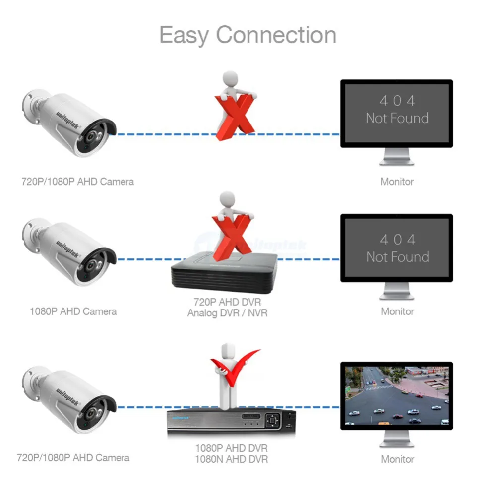 HD 1.0MP 2MP CCTV AHD камера наружная IP66 водонепроницаемая 3 шт. Массив ИК светодиодная 720P