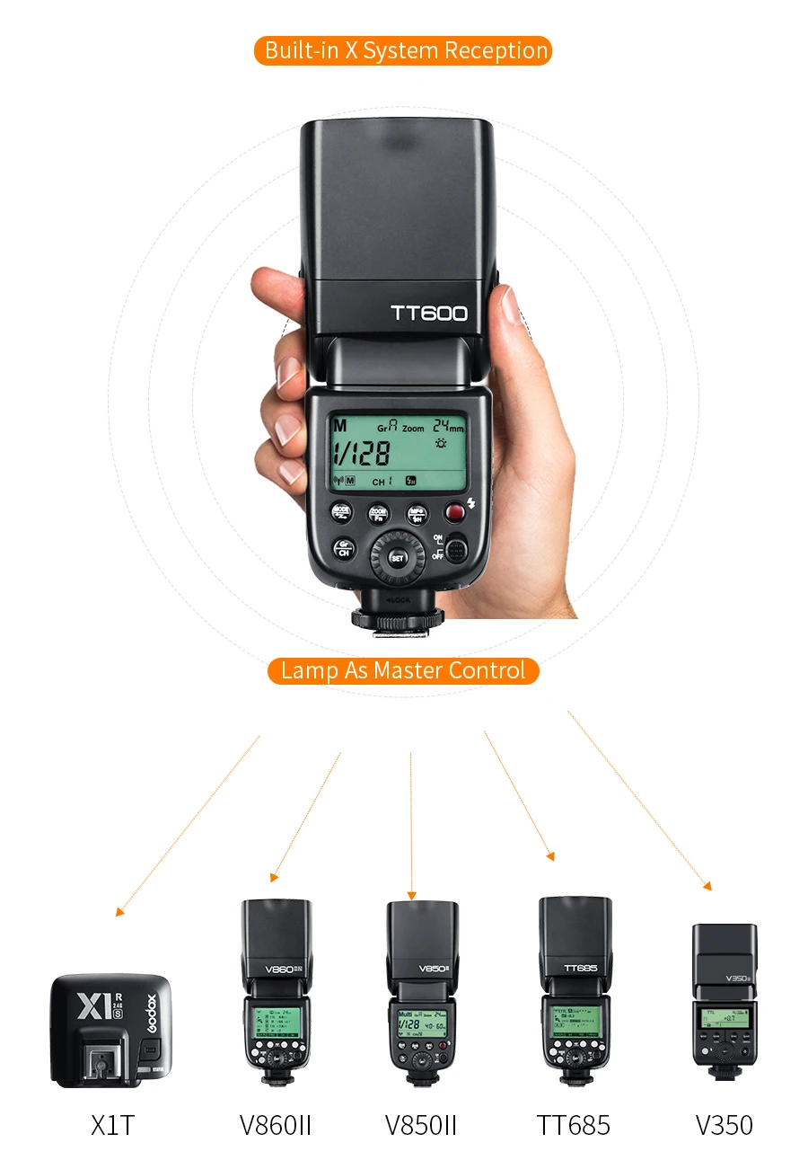 Godox TT600 2,4G Беспроводная GN60 Master/Slave камера Вспышка Speedlite для Canon Nikon sony Pentax Olympus Fuji Lumix