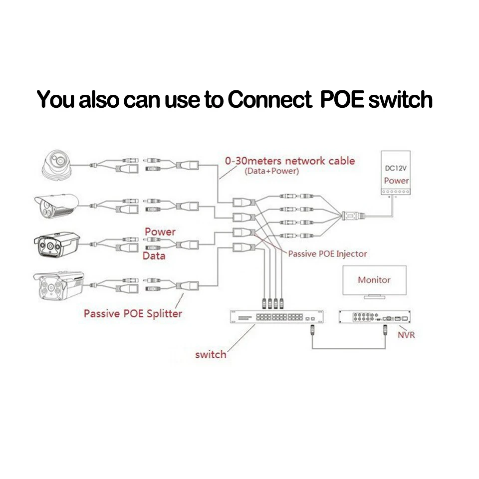 Адаптер POE RJ45 20 шт. (10 пар) Инжектор + разветвитель Kit Power over Ethernet адаптер камеры 5 В 12