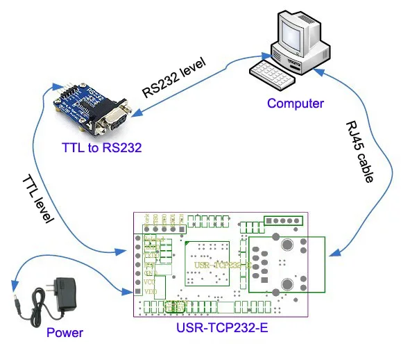 USR-TCP232-E2 контактный тип последовательный UART ttl в LAN Ethernet модуль- 2 последовательных порта Q00226