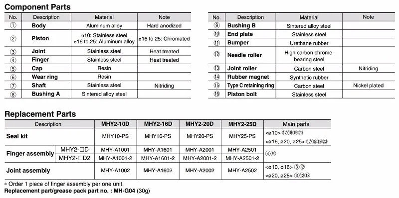 HFY MHY2 10D 16D 20D 25D пневматический Захват двойного действия SMC Y Тип 180 градусов угловой Стиль Алюминиевые зажимы диаметр 10-25 мм
