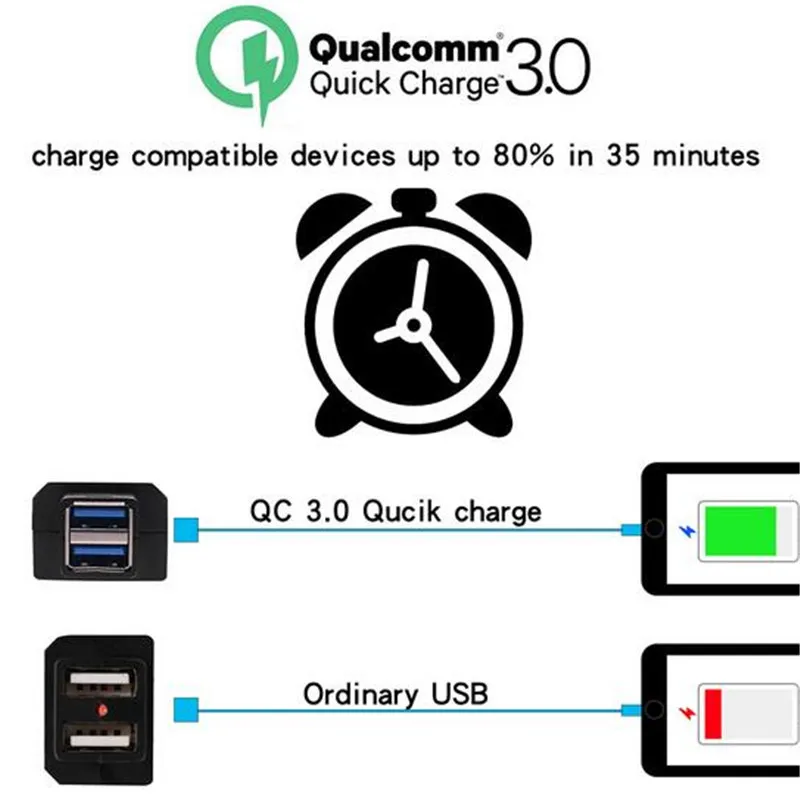Зарядное устройство для мотоцикла WUPP QC3.0 с двумя USB портами 12 В| |