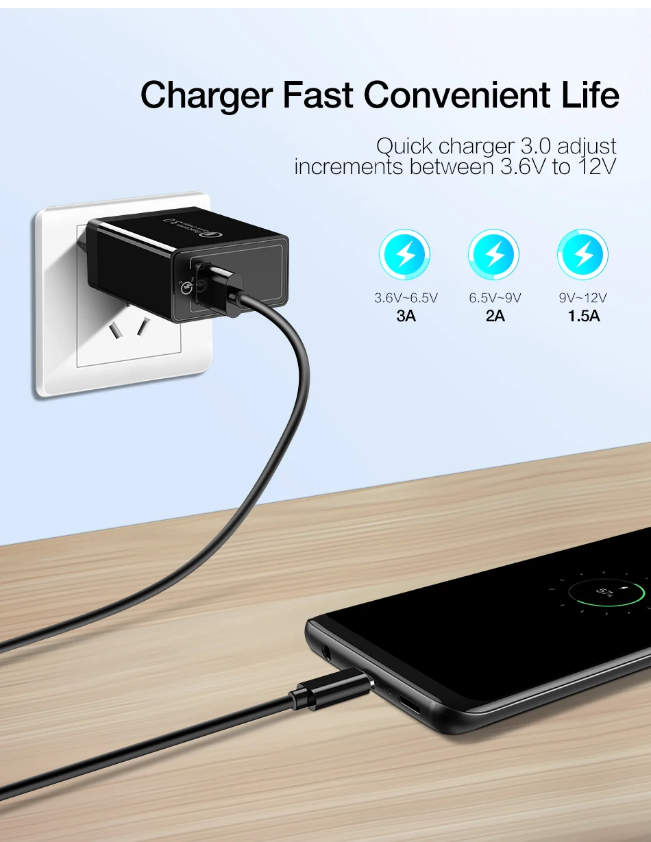 RAXFLY Quick Charge 3,0, USB зарядное устройство для Xiaomi Redmi Note 7, быстрая зарядка, 18 Вт, штепсельная вилка европейского стандарта, настенный usb-адаптер для зарядки samsung iPhone