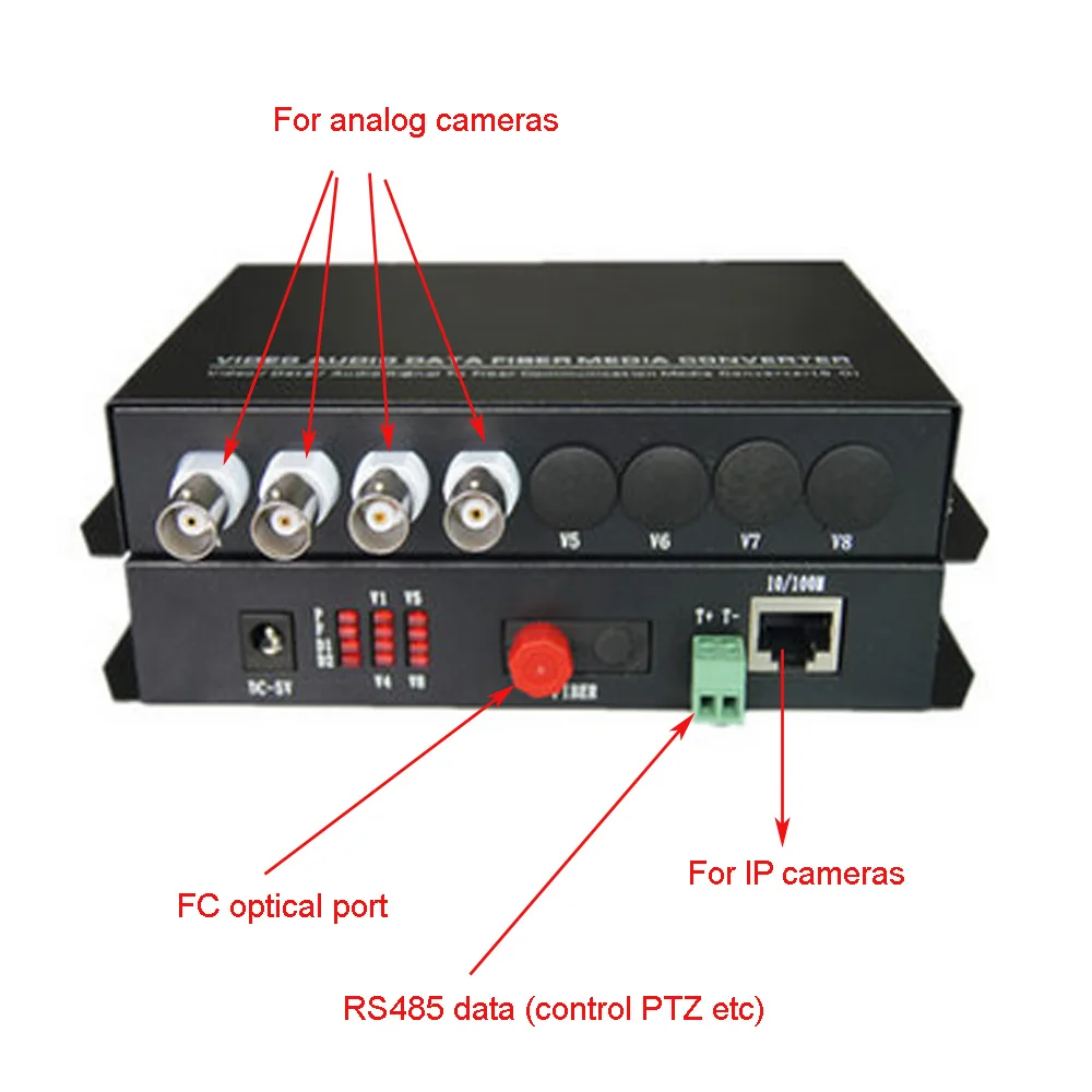 Многофункциональные Волоконно-Оптические медиаконвертеры 4CH видео и 10/100 м Ethernet