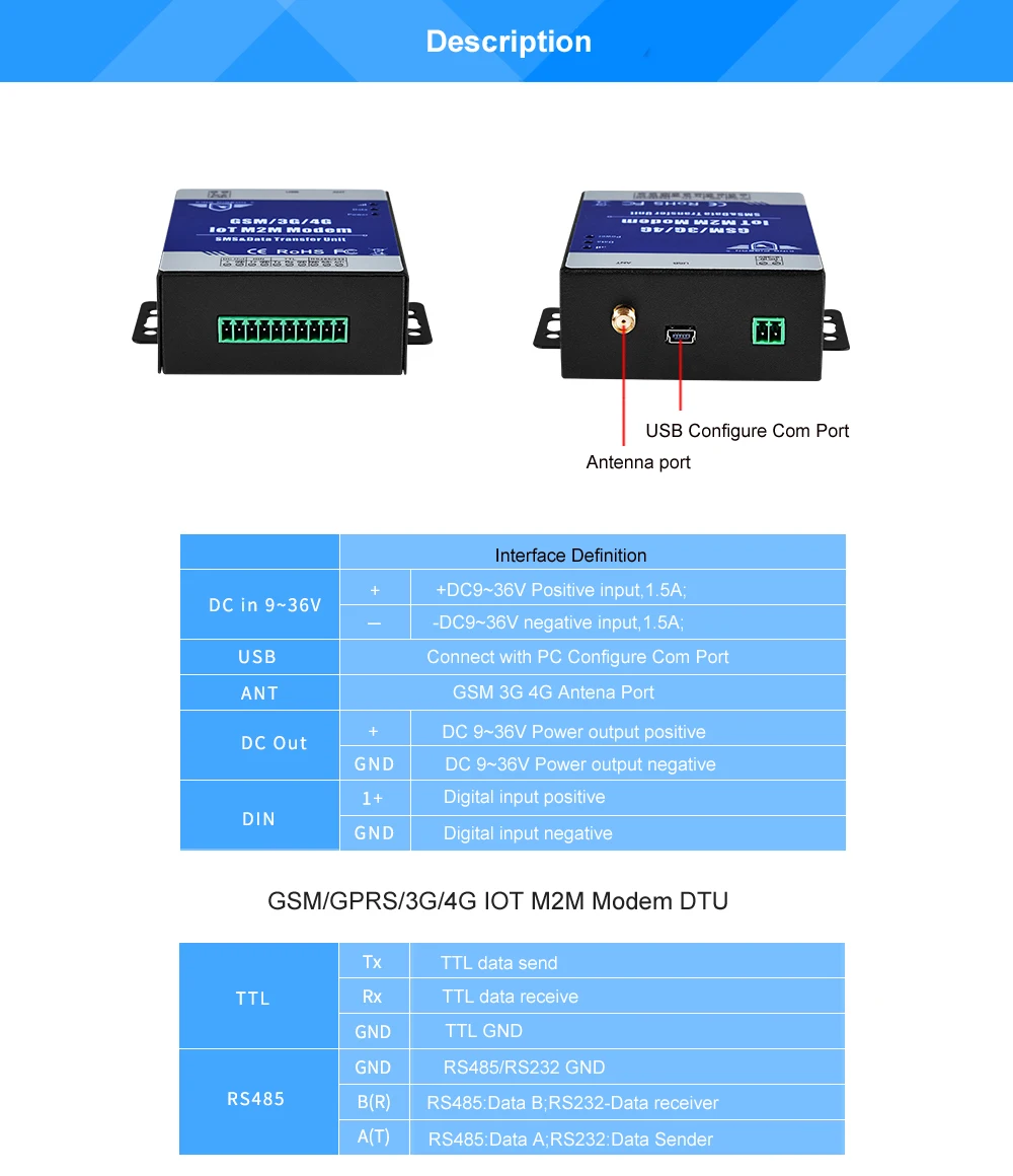 IOT M2M модем GSM 3g 4G DTU Sup порт s программируемый рукопожатие сообщение прозрачный Передача SMS с ttl RS485 порт D223