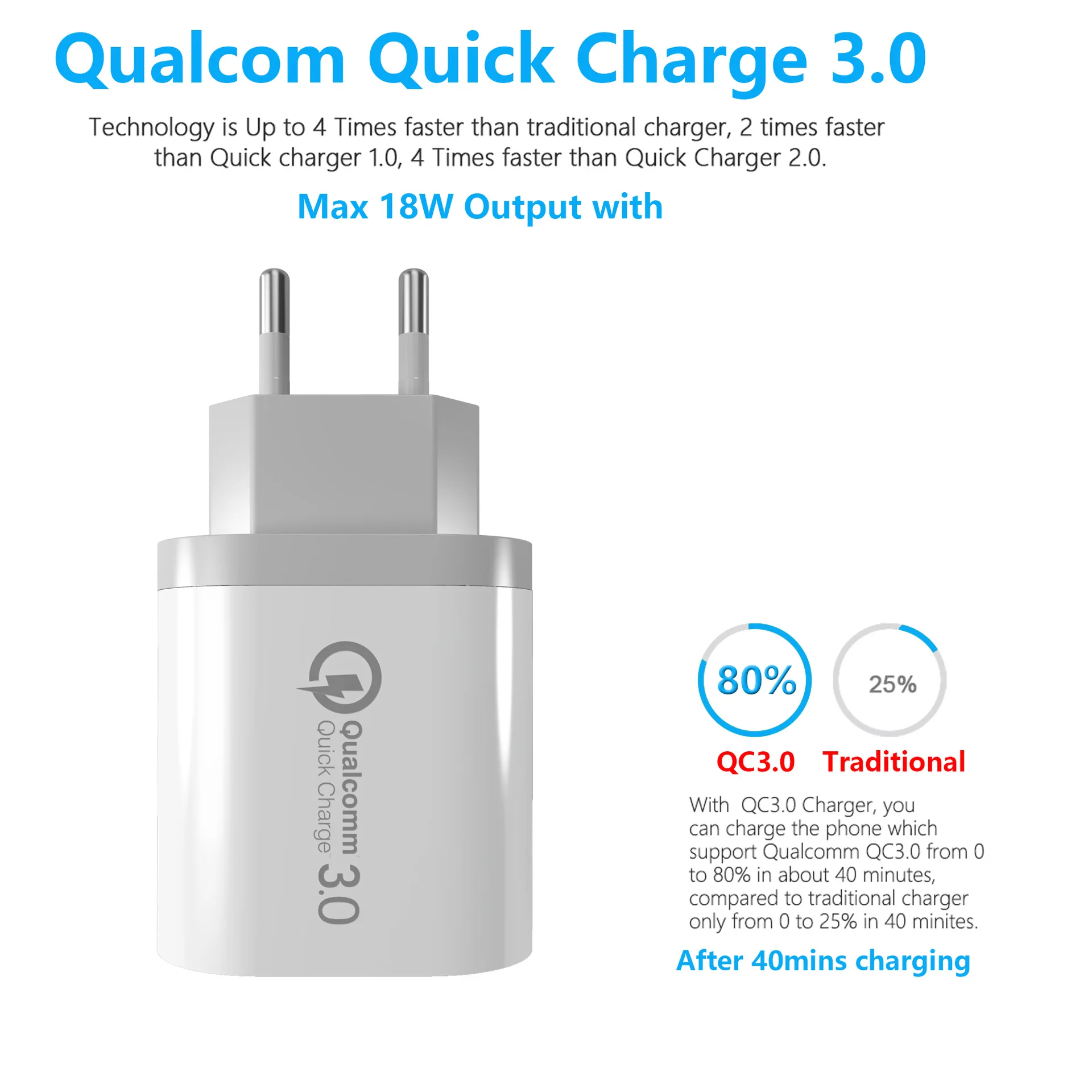 Взрывчатое зарядное устройство QC3.0 5 В/9 В/12 В быстрая зарядка 3 порта USB мобильное 4