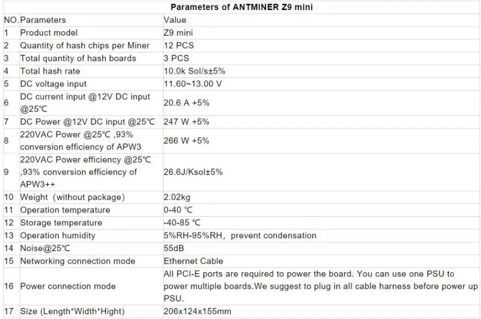 2 шт б/у ZCASH Miner Antminer Z9 Mini 10k Sol/s 300W с 1pc Bitmain APW3 1600W PSU хорошая прибыль лучше чем A9 S9