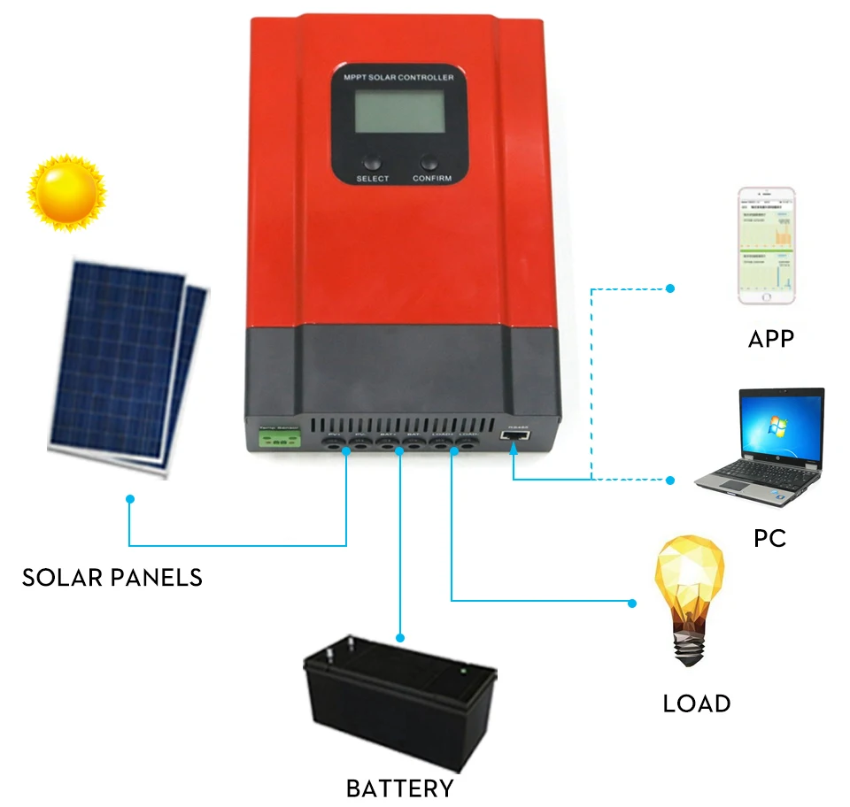 20A MPPT Контроллер заряда 12 В 24 в 36 48 с подсветкой ЖК дисплей Макс PV вход 130 RS485|solar charge