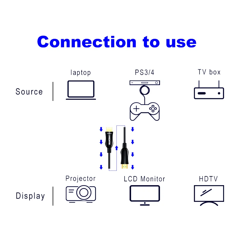 Lungfish HDMI кабель 4k 60HZ 2 0 2.0a 2.0b Оптическое волокно для HD ТВ ноутбука PS3 компьютера xbox