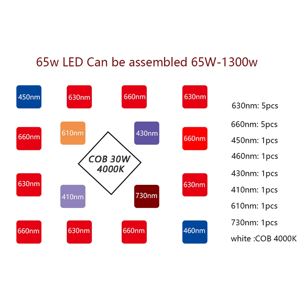 Apollo DIY COB светодиодный светильник для выращивания полный спектр 3000K 65 W 1300