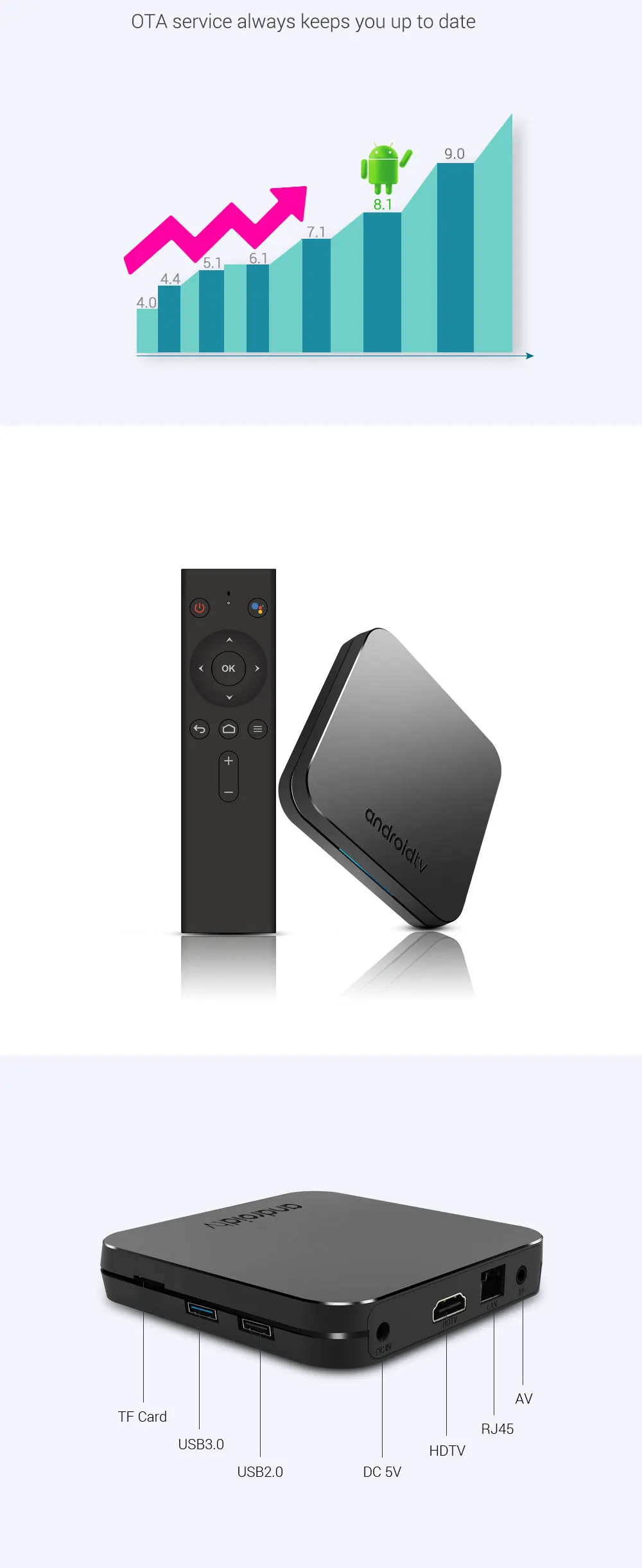Mecool KM9 A ТВ S905X2 4 Гб DDR4 32 GB Android 9,0 5G WI-FI bluetooth 4,1 4 K голос Управление ТВ Box Google Сертифицированный