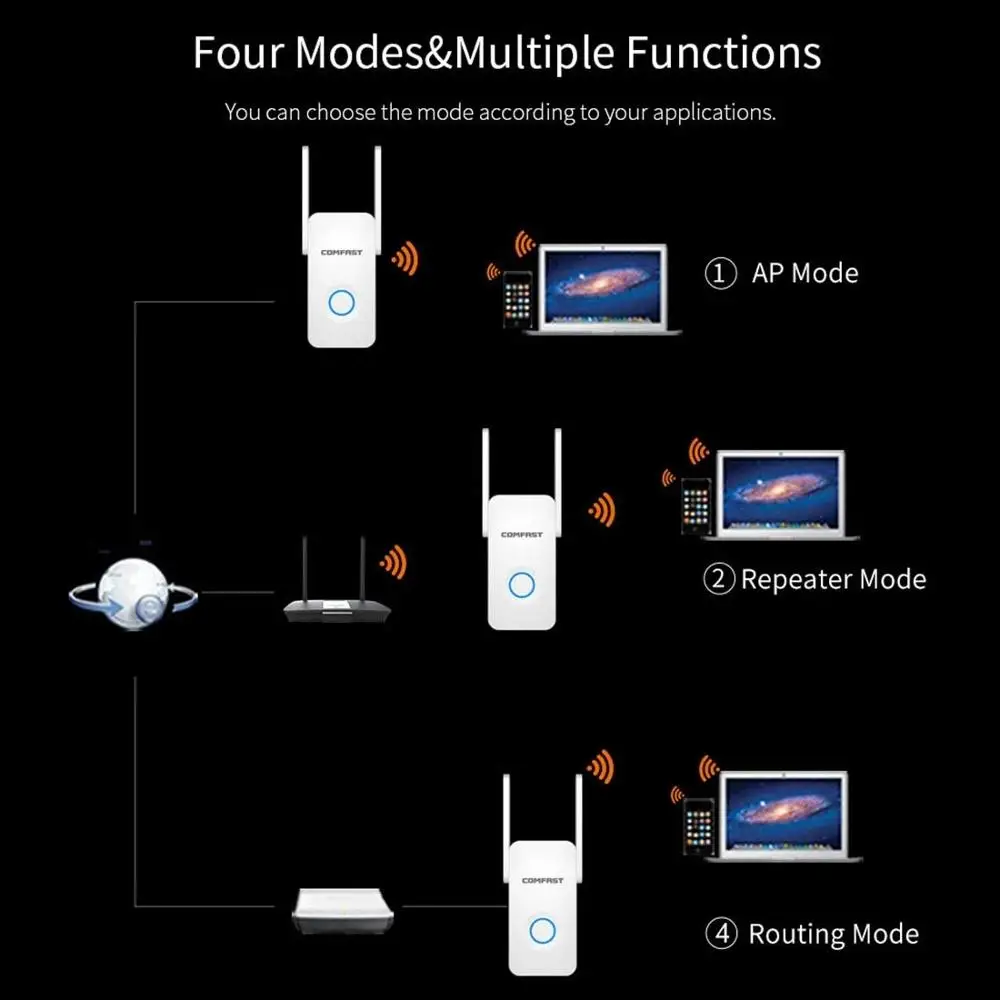 Comfast двухдиапазонный Wi Fi роутер 1200 Мбит/с 2 4 + 5 ГГц беспроводной высокой мощности