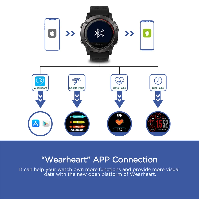 Zeblaze vibe 3 ecg умный браслет в виде часов пульса сна водонепроницаемый мульти