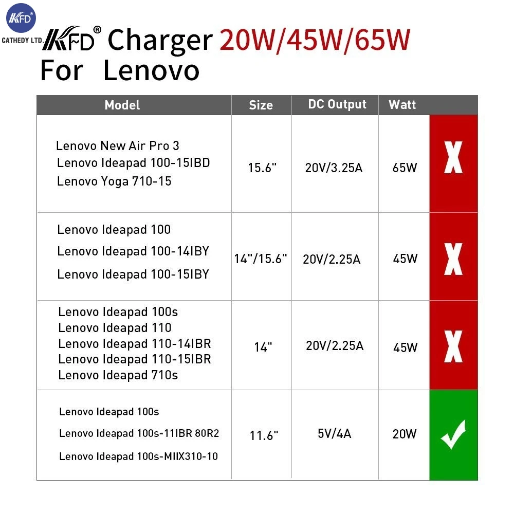 KFD Tech 5 В 4A 35135 DC наконечник адаптер переменного тока для Lenovo IdeaPad 100s 11iby 80r2 100 s 80r2001fus