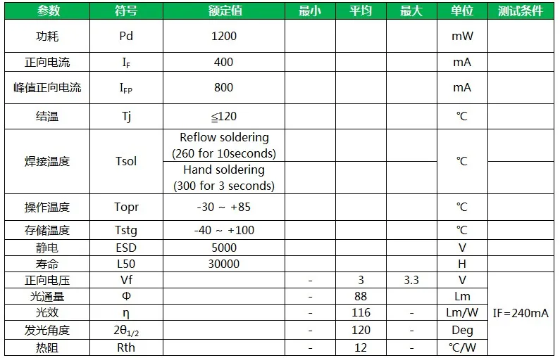 1000pcs/lot JUFEI LED 7016 Backlight TV DOUBLE CHIPS Cool white High Power 1.2W 3V for LCD Application | Лампы и освещение
