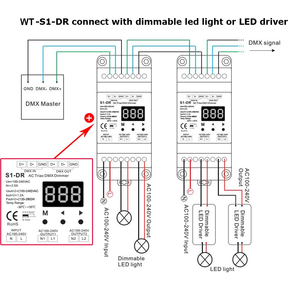 DMX512 светодиодный диммер переменного тока 220 в 230 В 110 2-канальный Диммируемый