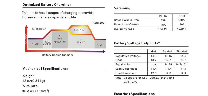 PWM 30A Morningstar PWM регулятором солнечного Зарядное устройство контроллера PS-30 12V 24V ЖК-дисплей Экран Prostar блок управления установкой на солнечной батарее для домашняя Солнечная Системы