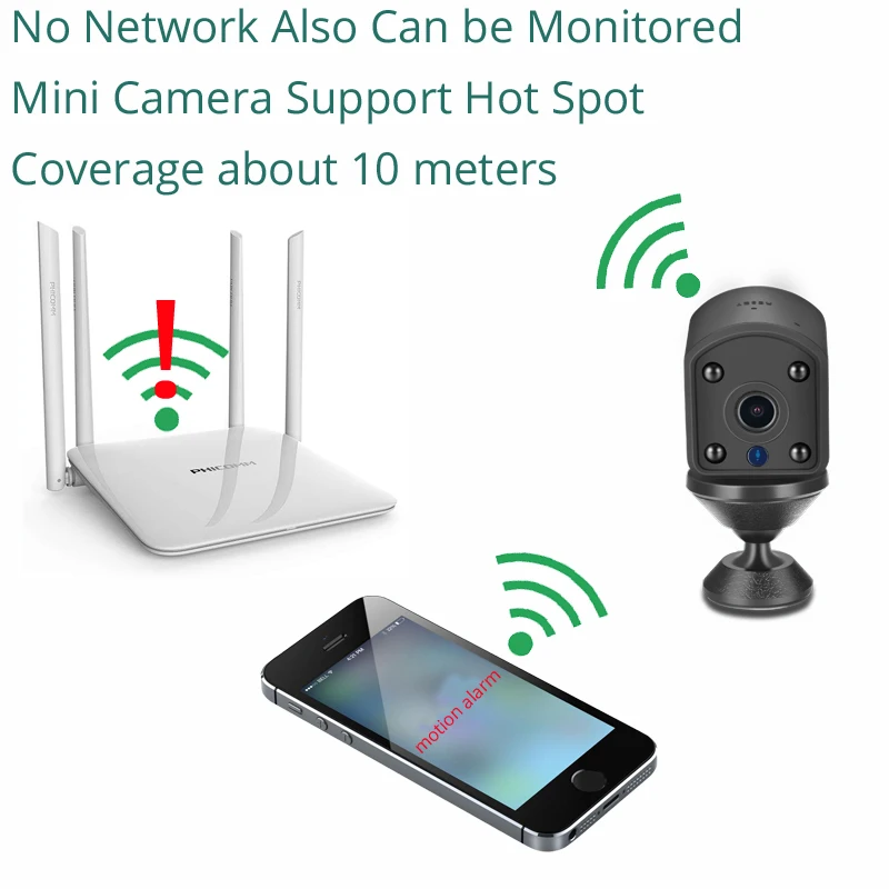 Беспроводная мини камера видеонаблюдения 720P HD Wi Fi|Камеры видеонаблюдения| |
