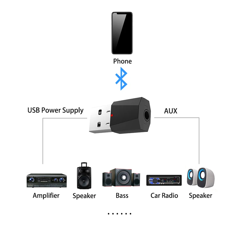 Hevaral стерео USB Bluetooth приемник 4 2 3 5 мм AUX разъем для автомобильных наушников динамик