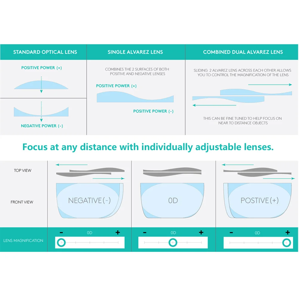 Тонированные Оптические солнцезащитные очки Adlens Sundials в оправе с регулируемой