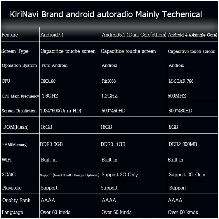KiriNavi четырехъядерный Android 7,1 автомобильный Радио gps dvd-плеер стерео для Skoda Octavia A7 Автомобильная Мультимедийная система+ с gps WiFi