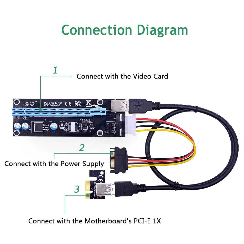 CHIPAL PCI Express 60 см PCI-E 1X к 16X переходная карта конвертер PCIE удлинитель с USB3.0 кабелем +