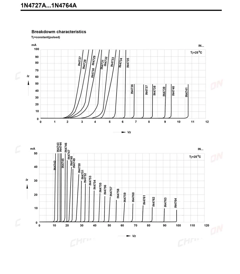 (100 шт.) 1N4745A 1N4745 силовой стабилитрон диод 1 Вт 16 В DO 41 (Φ) осевой в 1N 4745A IN4745A|Диоды| |