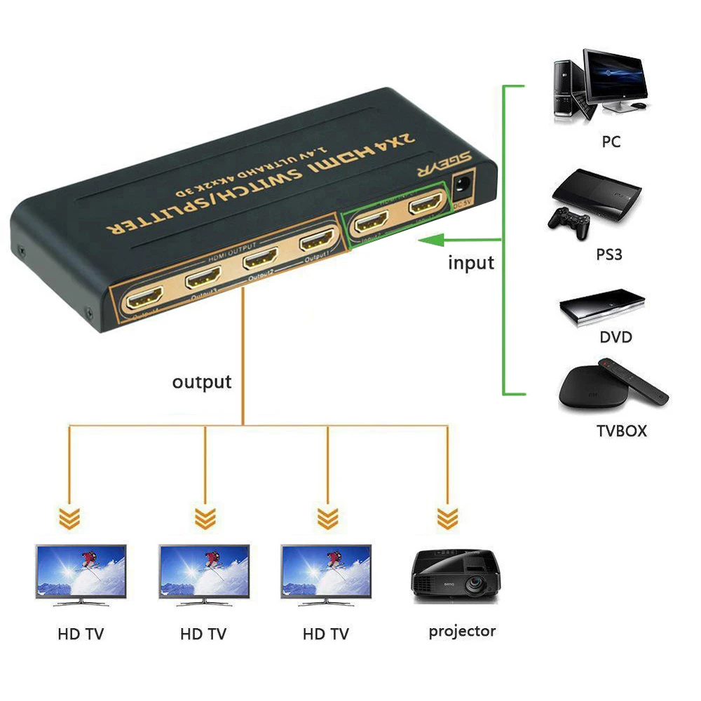 4K HDMI переключатель 2 в 4 из сплиттер 2x4 1 до hdmi x 2K 3D с дистанционным управлением