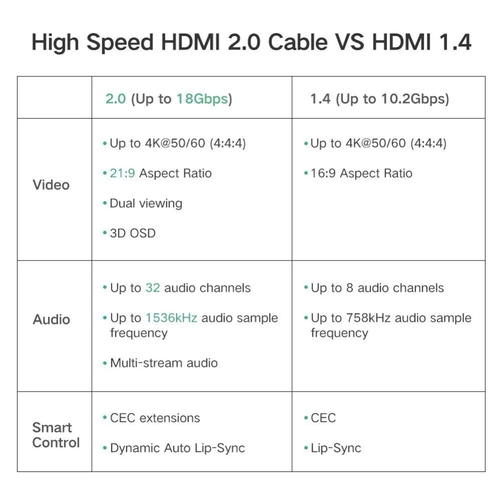 Высокоскоростной кабель совместимый с HDMI 18 Гбит/с 2 0 4K @ 60 Гц для Apple TV Ethernet возврат