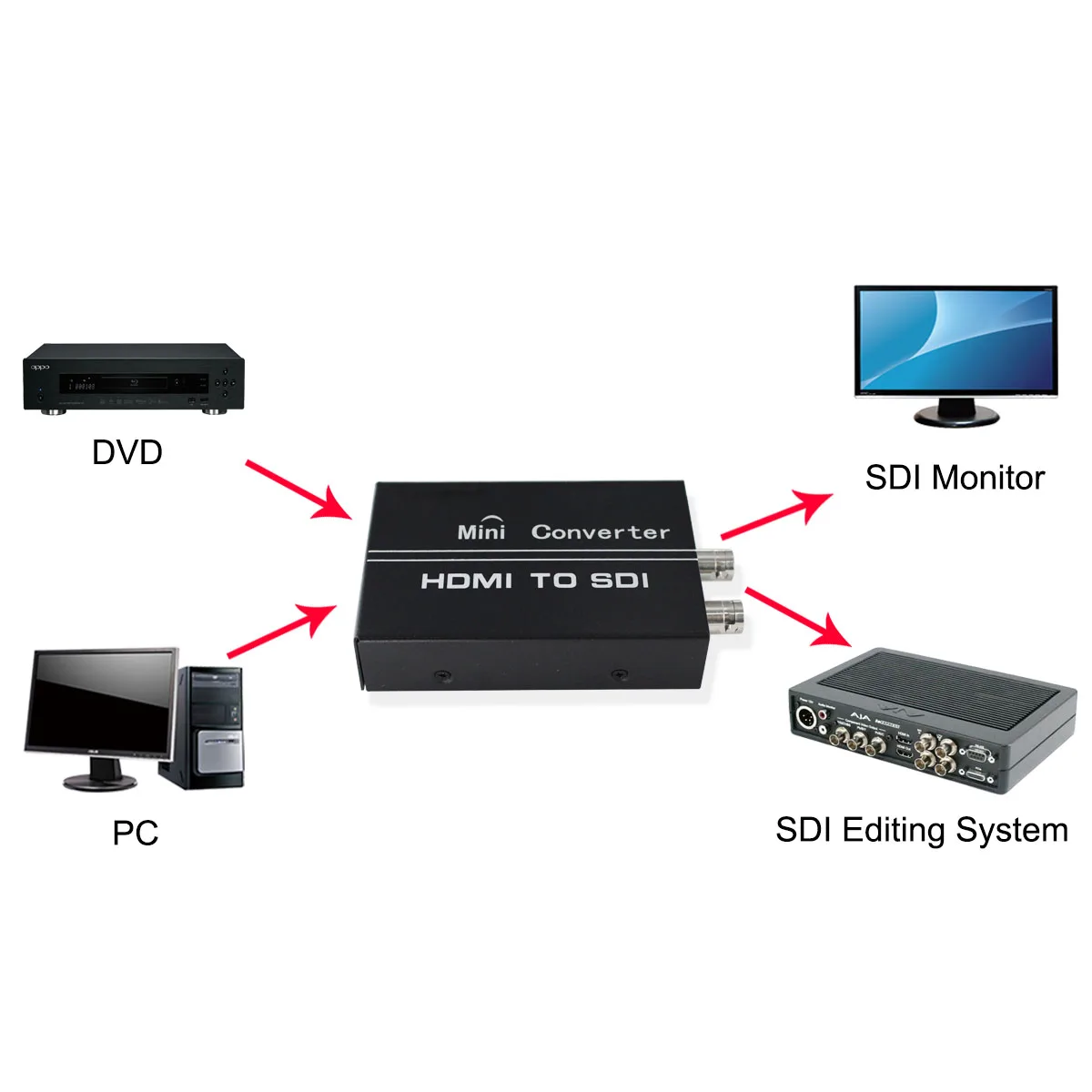 HDMI в SDI конвертер адаптер HDMI2SDI HDMI-SDI женский мини 2 входа выхода для DVD PC монитора |